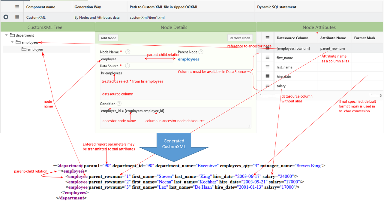 Example of generated CustomXML document