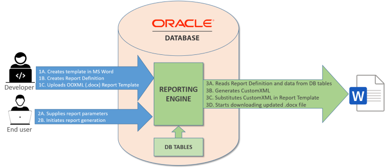 Report Designer high level overview